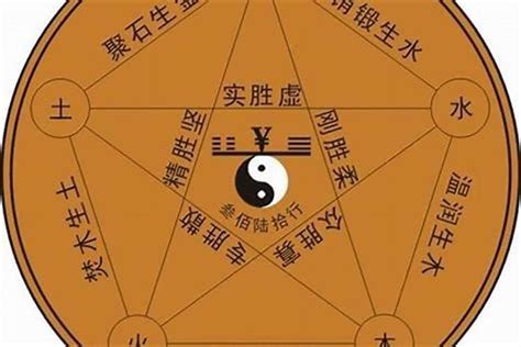 城字五行|城字五行属什么